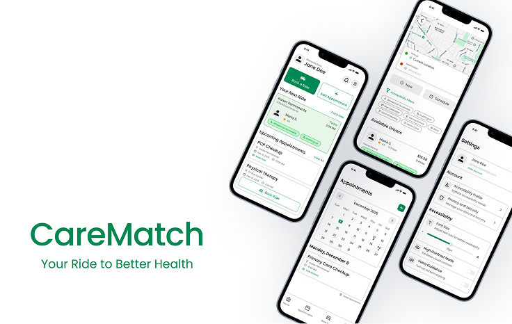 CareMatch overview
